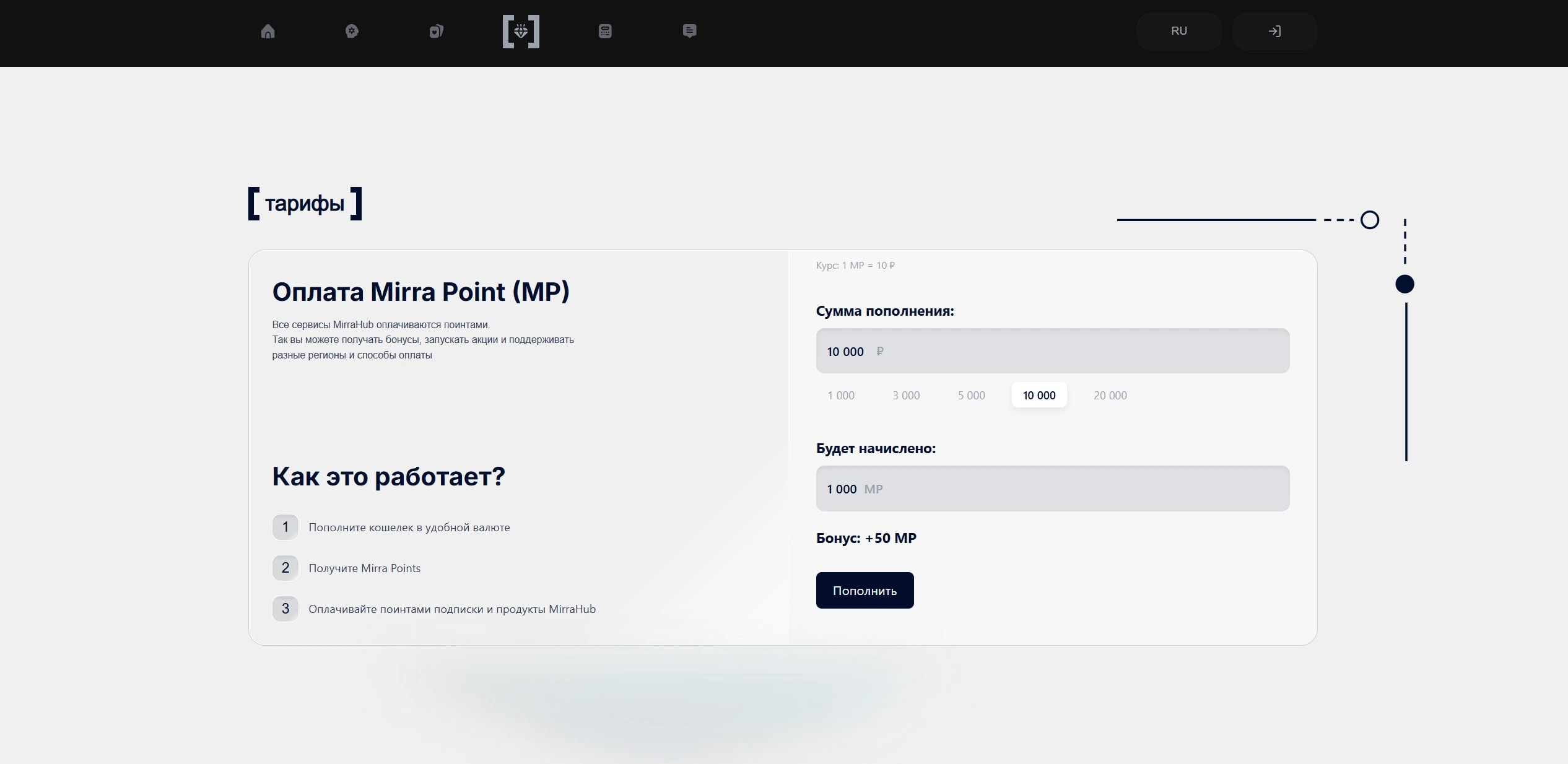MirraHub · Slide 4